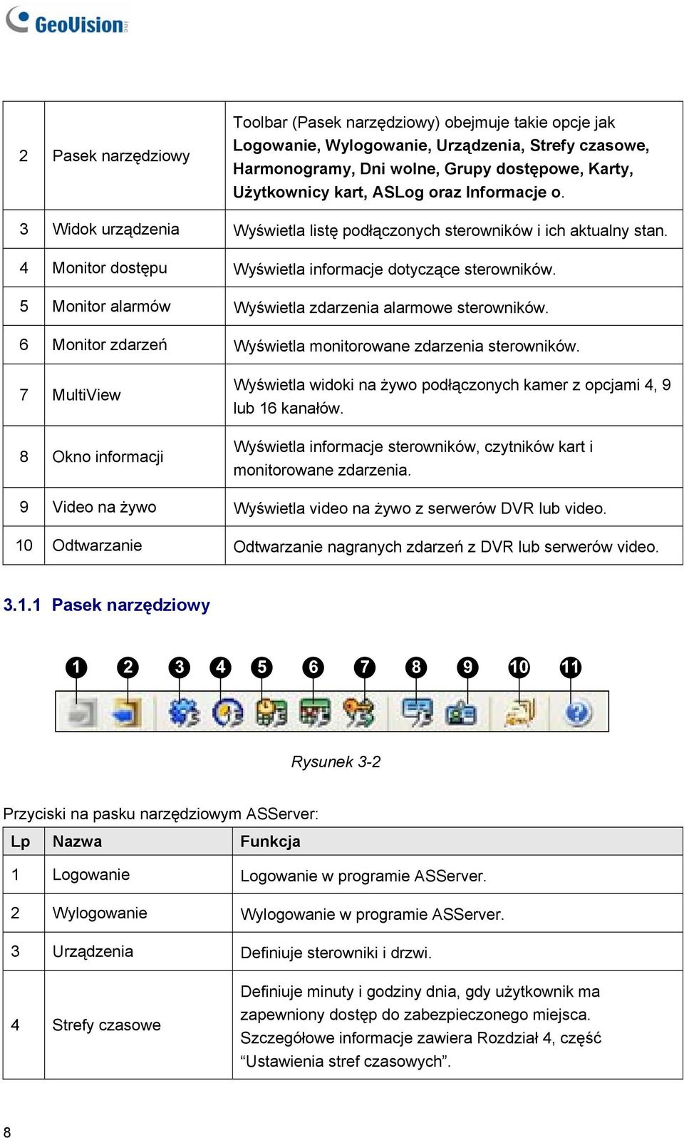 5 Monitor alarmów Wyświetla zdarzenia alarmowe sterowników. 6 Monitor zdarzeń Wyświetla monitorowane zdarzenia sterowników.