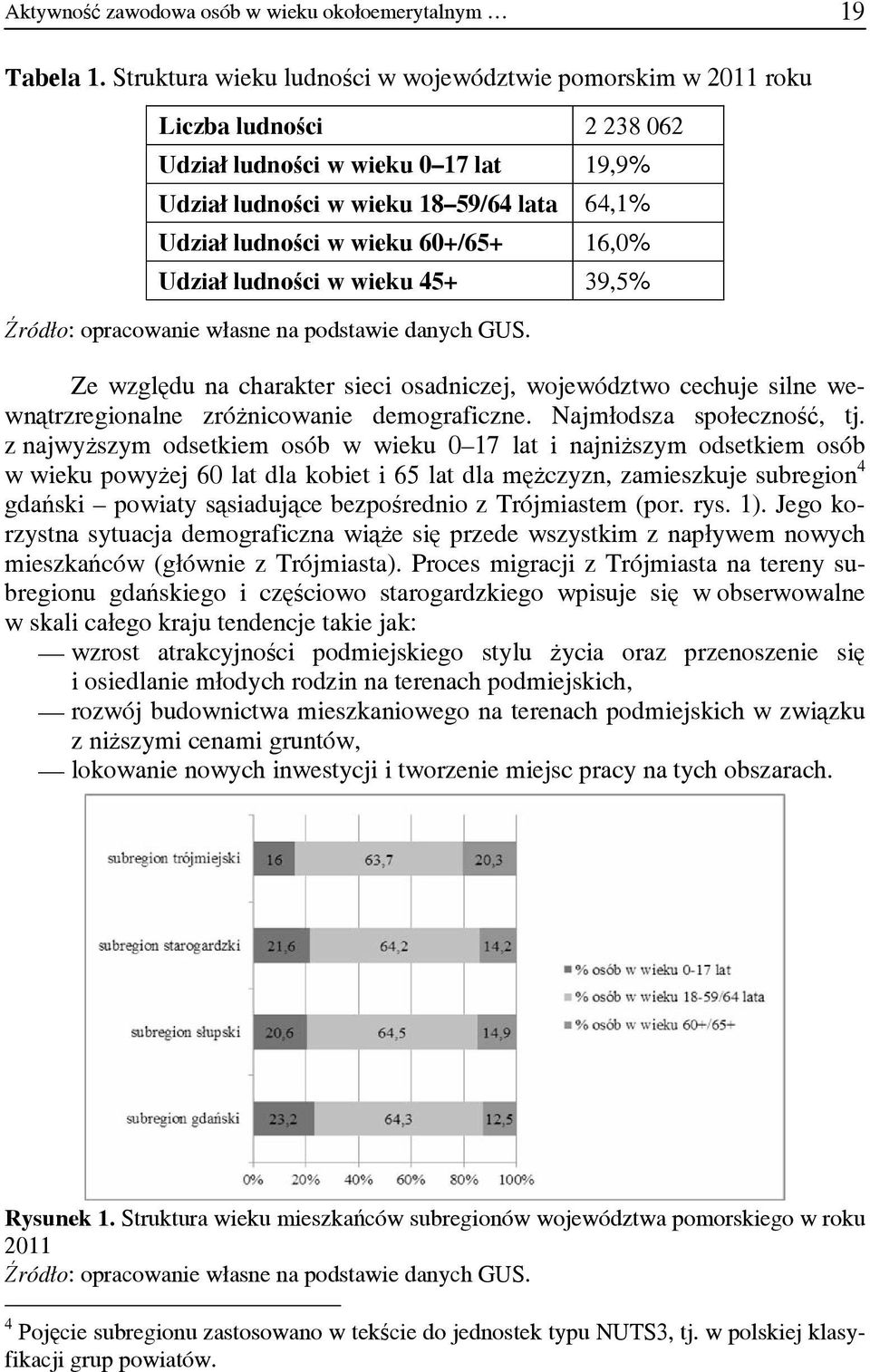 60+/65+ 16,0% Udział ludności w wieku 45+ 39,5% Źródło: opracowanie własne na podstawie danych GUS.