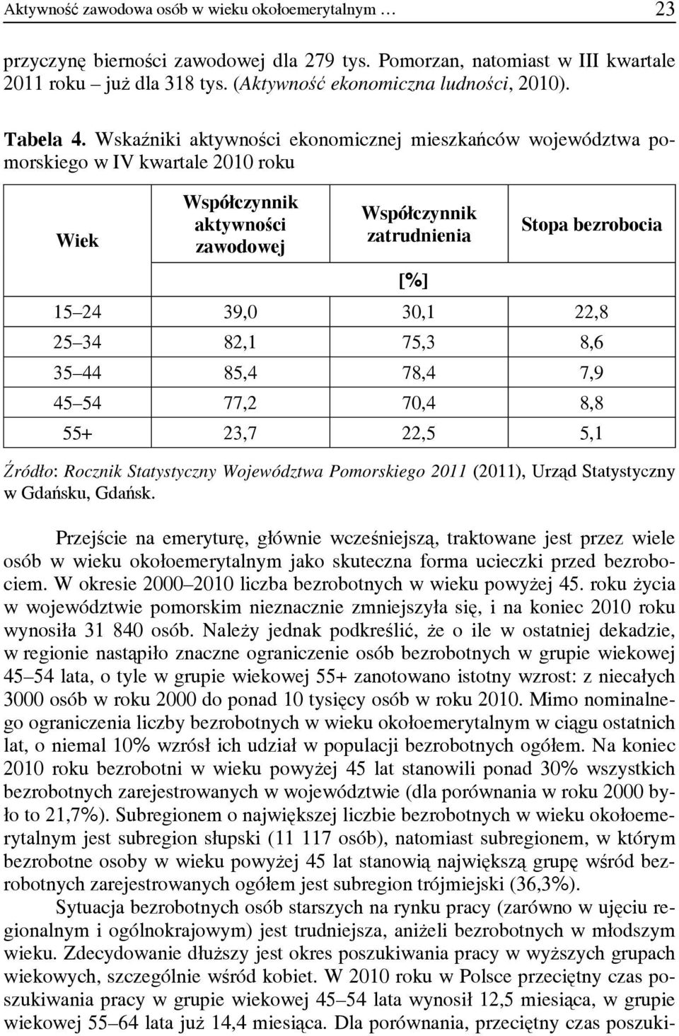 Wskaźniki aktywności ekonomicznej mieszkańców województwa pomorskiego w IV kwartale 2010 roku Wiek Współczynnik aktywności zawodowej Współczynnik zatrudnienia [%] Stopa bezrobocia 15 24 39,0 30,1