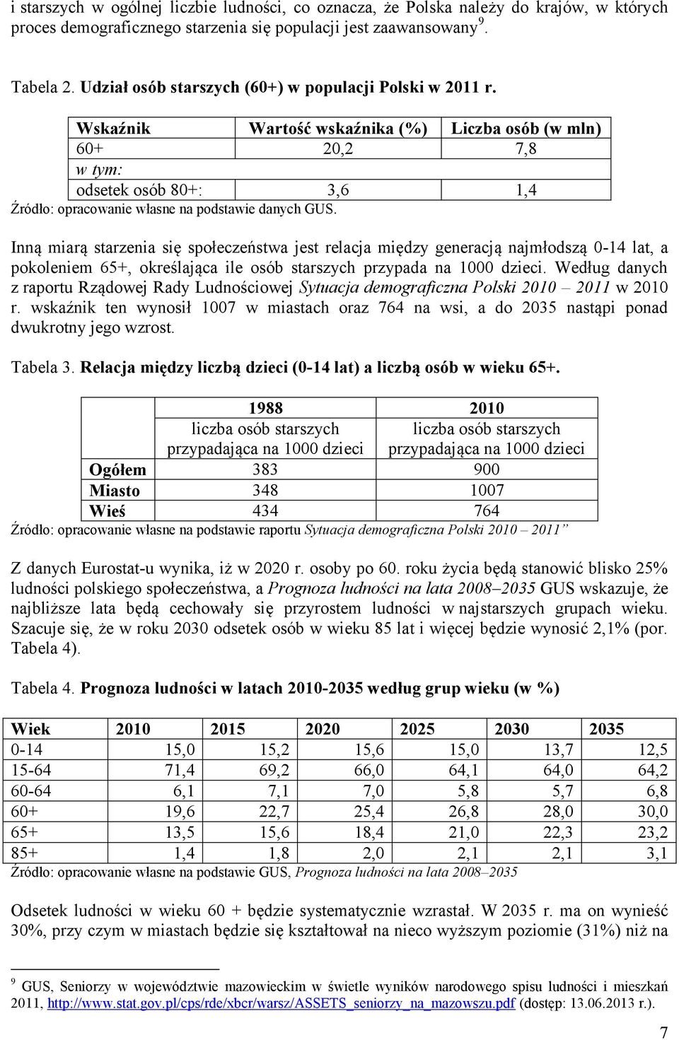 Wskaźnik Wartość wskaźnika (%) Liczba osób (w mln) 60+ 20,2 7,8 w tym: odsetek osób 80+: 3,6 1,4 Źródło: opracowanie własne na podstawie danych GUS.