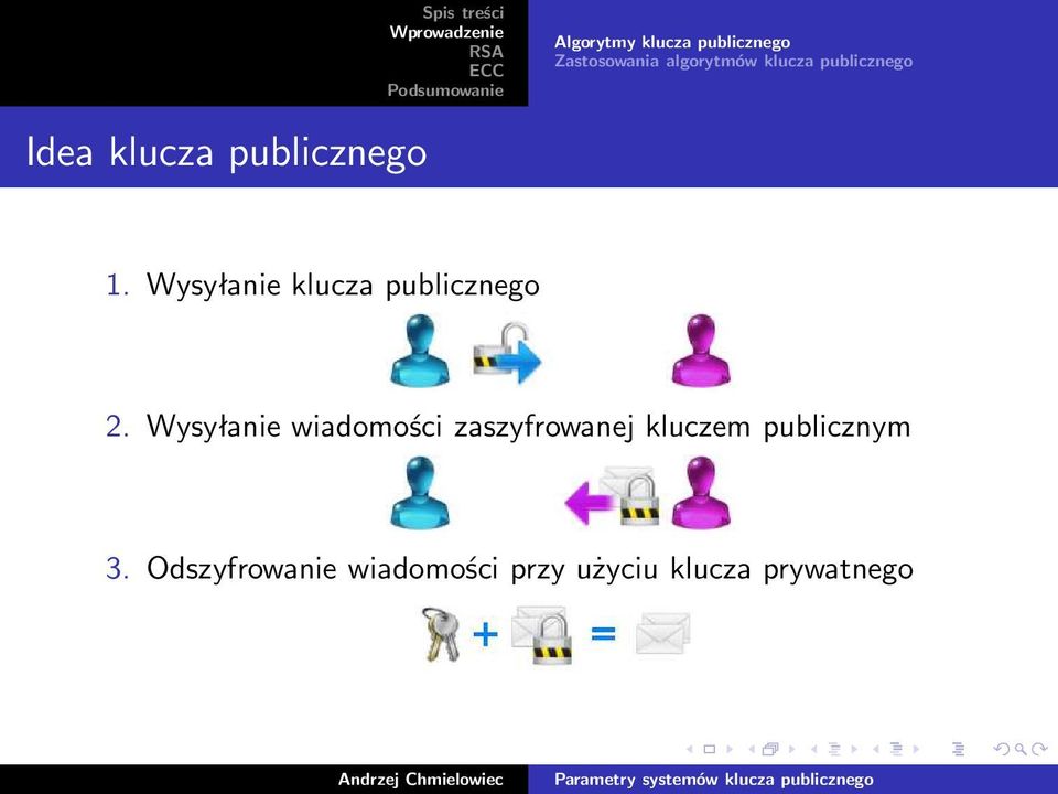 Wysyłanie klucza publicznego 2.