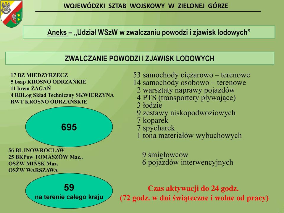 (transportery pływające) 3 łodzie 9 zestawy niskopodwoziowych 7 koparek 7 spycharek 1 tona materiałów wybuchowych 56 BL INOWROCŁAW 25 BKPow TOMASZÓW Maz.