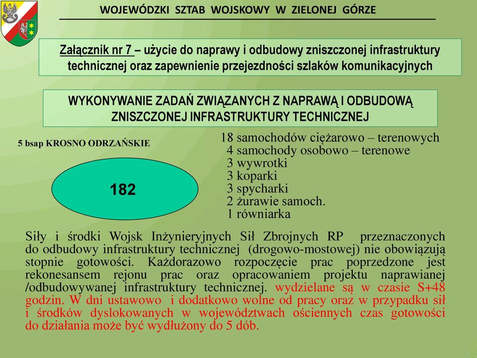 1 równiarka Siły i środki Wojsk Inżynieryjnych Sił Zbrojnych RP przeznaczonych do odbudowy infrastruktury technicznej (drogowo-mostowej) nie obowiązują stopnie gotowości.