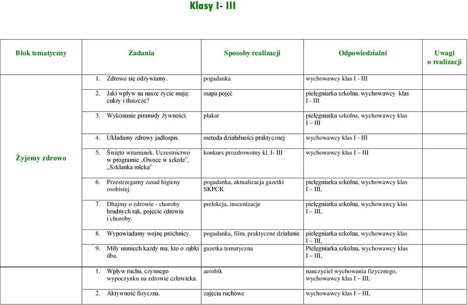 Układamy zdrowy jadłospis. metoda działalności praktycznej wychowawcy klas I - III Żyjemy zdrowo 5. Święto witaminek. Uczestnictwo w programie Owoce w szkole, Szklanka mleka konkurs prozdrowotny kl.