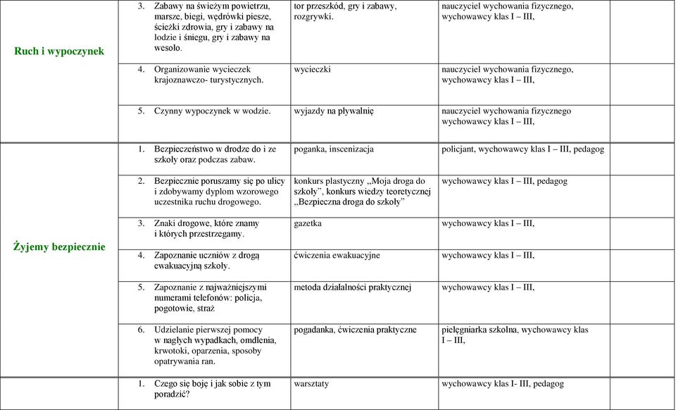 Bezpieczeństwo w drodze do i ze szkoły oraz podczas zabaw. poganka, inscenizacja policjant, pedagog 2. Bezpiecznie poruszamy się po ulicy i zdobywamy dyplom wzorowego uczestnika ruchu drogowego.