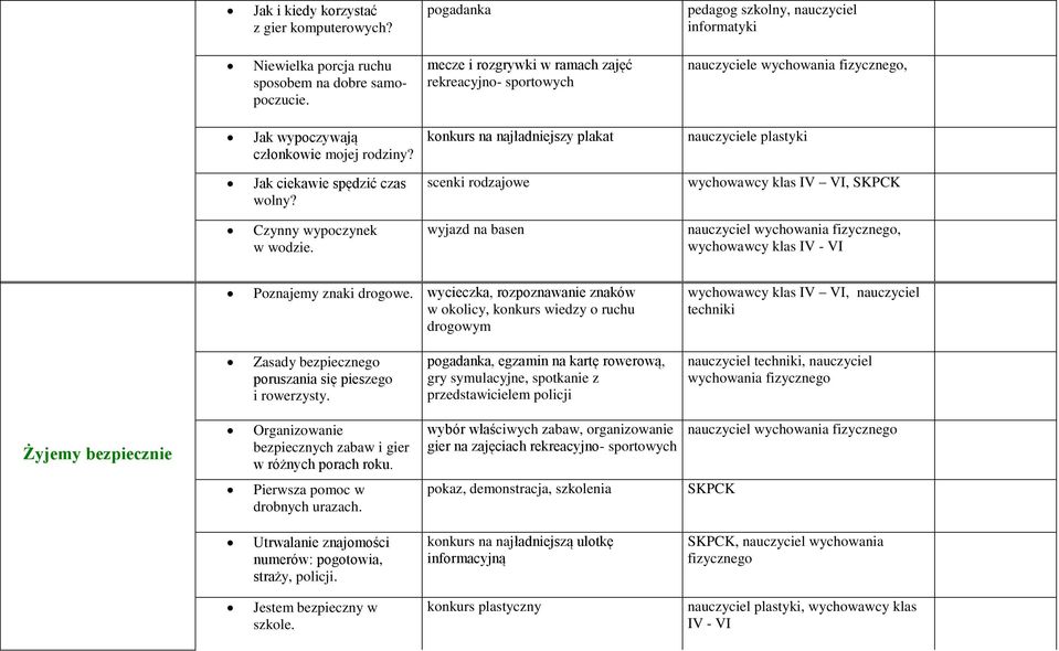 konkurs na najładniejszy plakat nauczyciele plastyki Jak ciekawie spędzić czas wolny? scenki rodzajowe wychowawcy klas IV VI, SKPCK Czynny wypoczynek w wodzie.