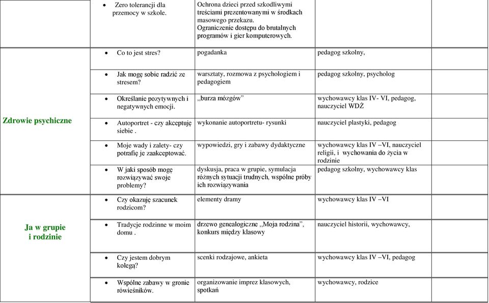 ,,burza mózgów wychowawcy klas IV- VI, pedagog, nauczyciel WDŻ Zdrowie psychiczne Autoportret - czy akceptuję siebie.