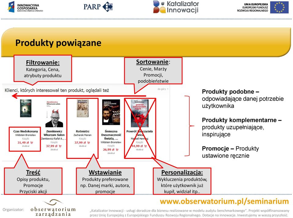 inspirujące Promocje Produkty ustawione ręcznie Treśd Opisy produktu, Promocje Przyciski akcji Wstawianie Produkty