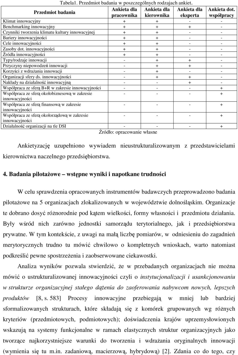 innowacyjności + + - - Zasoby dot.