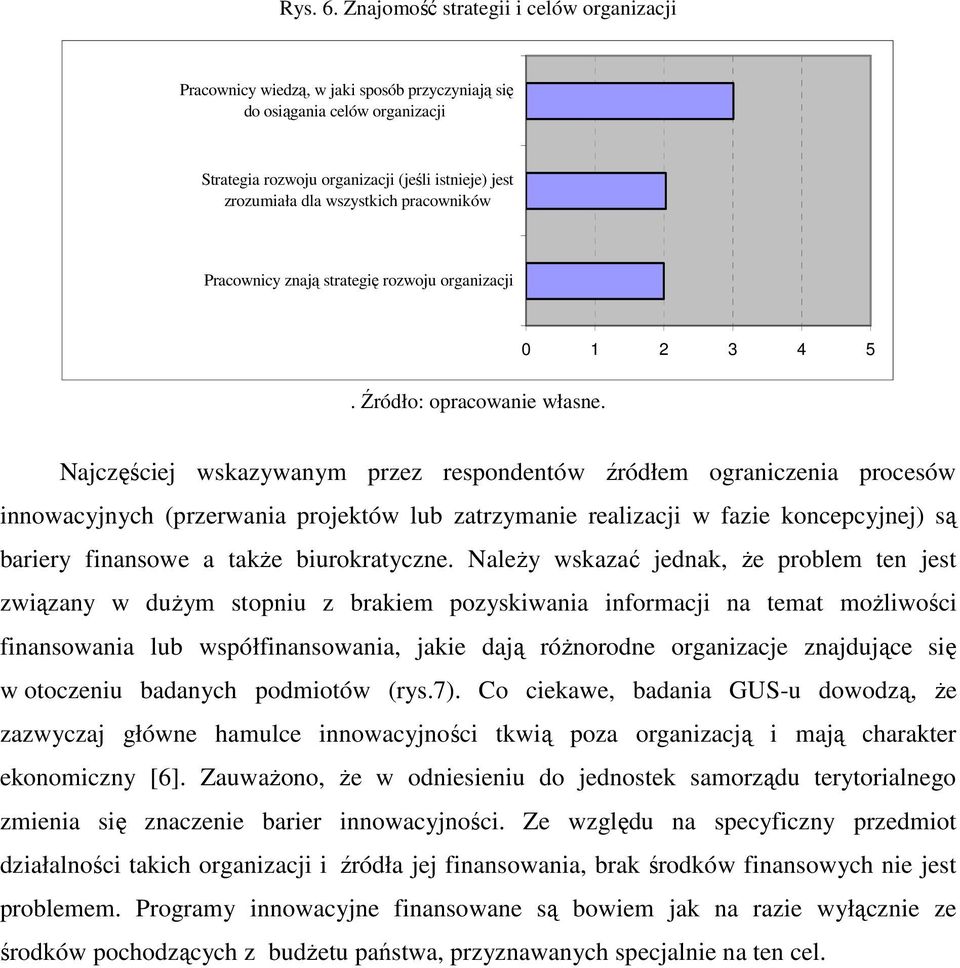 pracowników Pracownicy znają strategię rozwoju organizacji 0 1 2 3 4 5. Źródło: opracowanie własne.