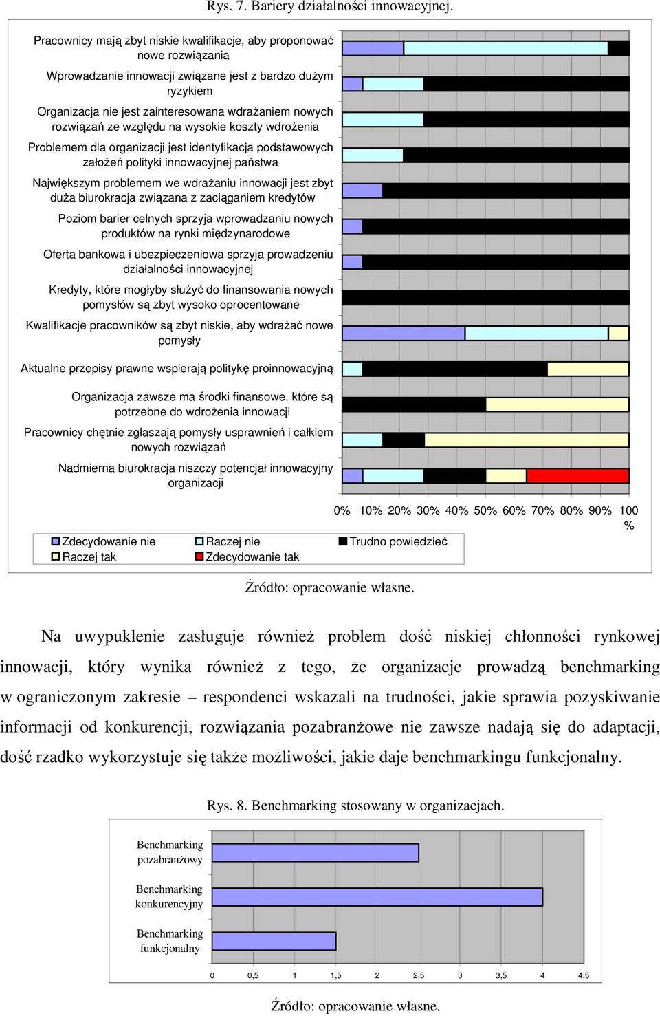 ze względu na wysokie koszty wdrożenia Problemem dla organizacji jest identyfikacja podstawowych założeń polityki innowacyjnej państwa Największym problemem we wdrażaniu innowacji jest zbyt duża