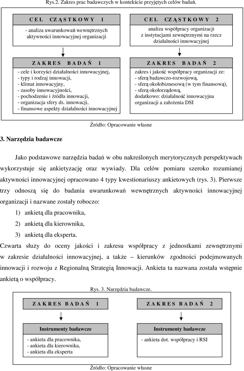 działalności innowacyjnej Z A K R E S B A D A Ń 1 Z A K R E S B A D A Ń 2 - cele i korzyści działalności innowacyjnej, - typy i rodzaj innowacji, - klimat innowacyjny, - zasoby innowacyjności, -