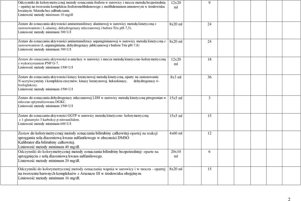 Liniowość metody minimum 10 mg/dl Zestaw do oznaczania aktywności aminotransferazy alaninowej w surowicy metodą kinetyczną z zastosowaniem ( Lalaniny, dehydrogenazy eczanowej i buforu Tris ph7,5).