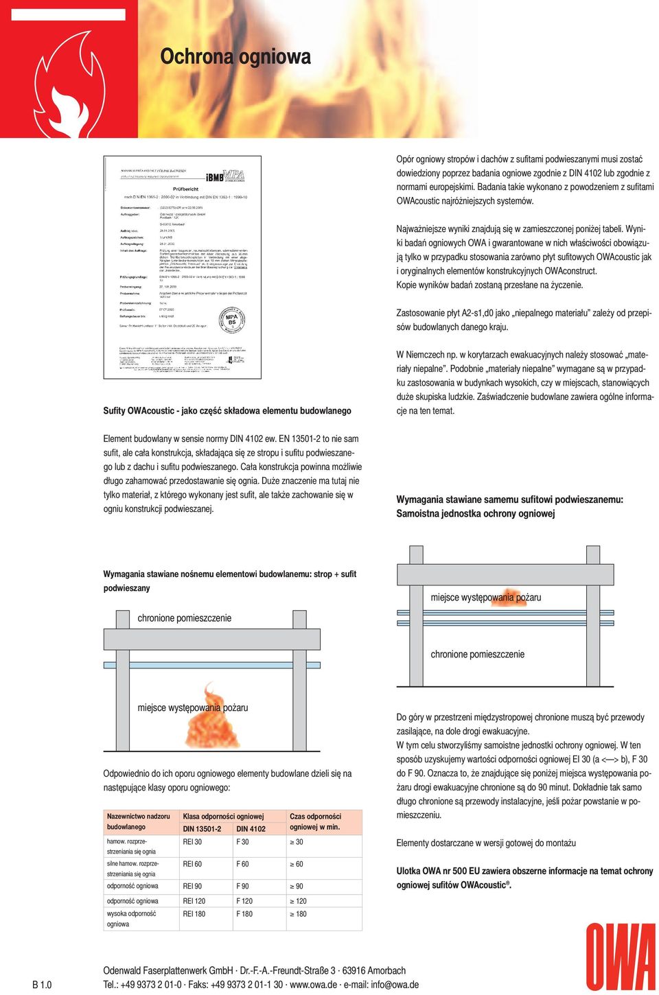 Wyniki badań ogniowych OWA i gwarantowane w nich właściwości obowiązują tylko w przypadku stosowania zarówno płyt sufitowych OWAcoustic jak i oryginalnych elementów konstrukcyjnych OWAconstruct.