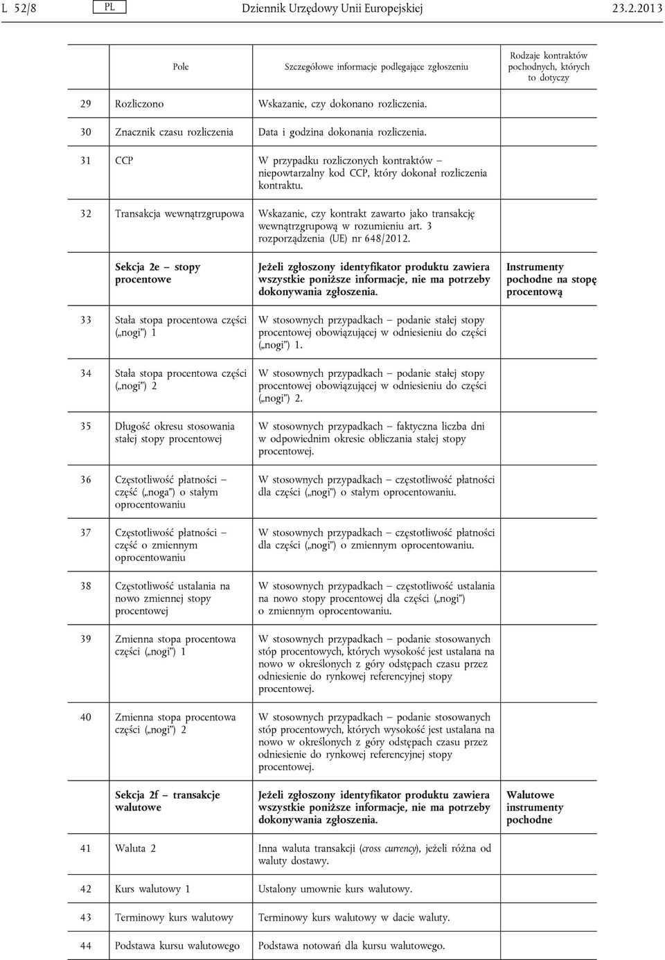 32 Transakcja wewnątrzgrupowa Wskazanie, czy kontrakt zawarto jako transakcję wewnątrzgrupową w rozumieniu art. 3 rozporządzenia (UE) nr 648/2012.