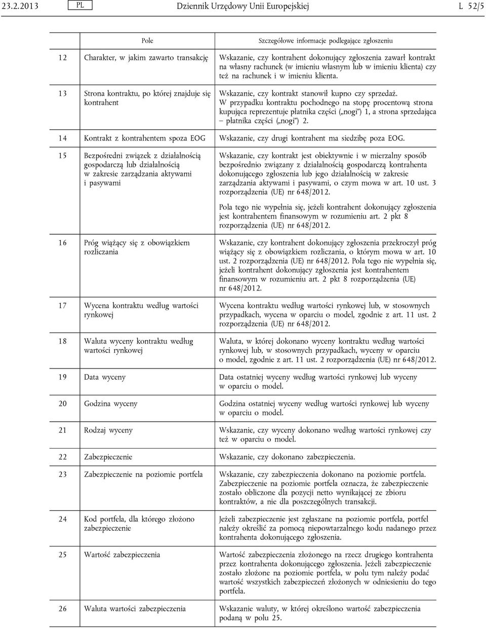 13 Strona kontraktu, po której znajduje się kontrahent Wskazanie, czy kontrakt stanowił kupno czy sprzedaż.