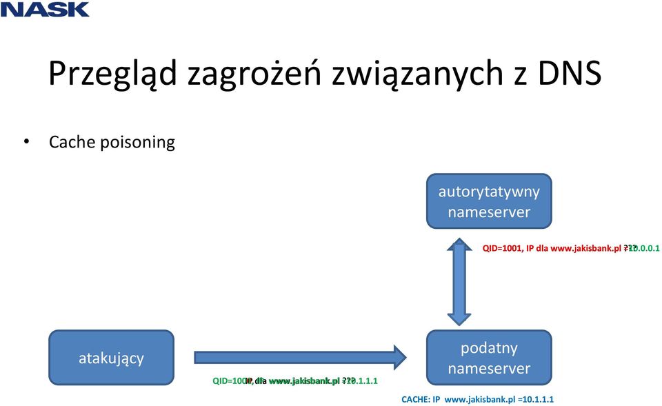 ?? =10.0.0.1 atakujący QID=1000, QID=1001, IP dla IP www.