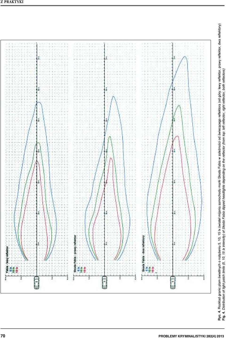 zależności od świecącego reflektora (od góry: lewy reflektor, prawy reflektor, dwa reflektory) Fig. 4.