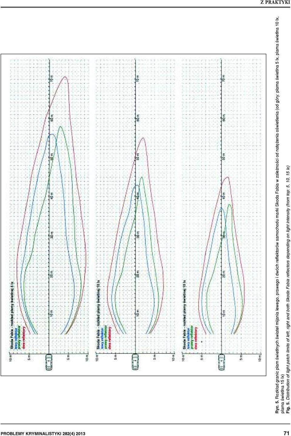 Skoda Fabia w zależności od natężenia oświetlenia (od góry: plama świetlna 5 lx, plama świetlna 10 lx,