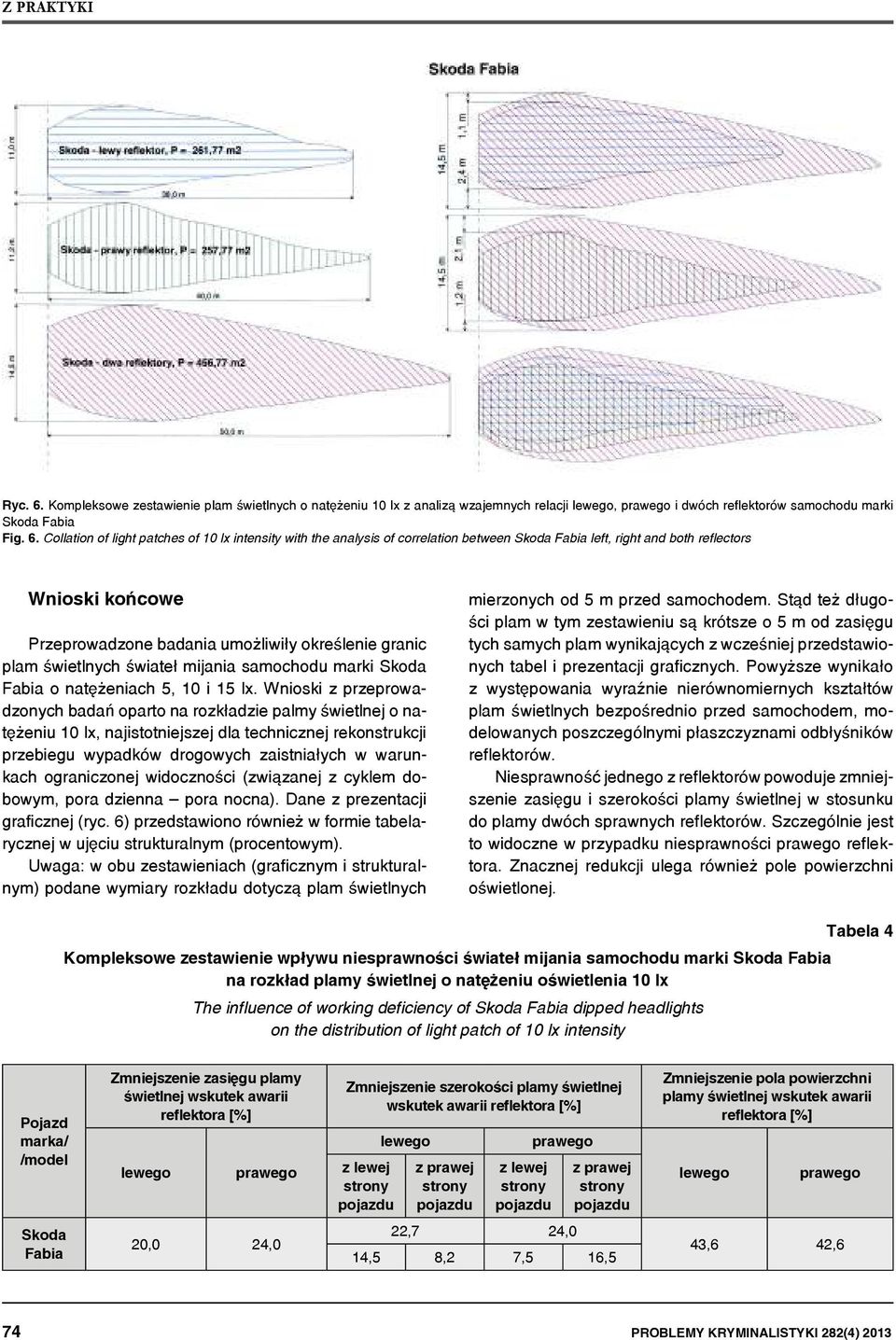 Collation of light patches of 10 lx intensity with the analysis of correlation between Skoda Fabia left, right and both reflectors Wnioski końcowe Przeprowadzone badania umożliwiły określenie granic