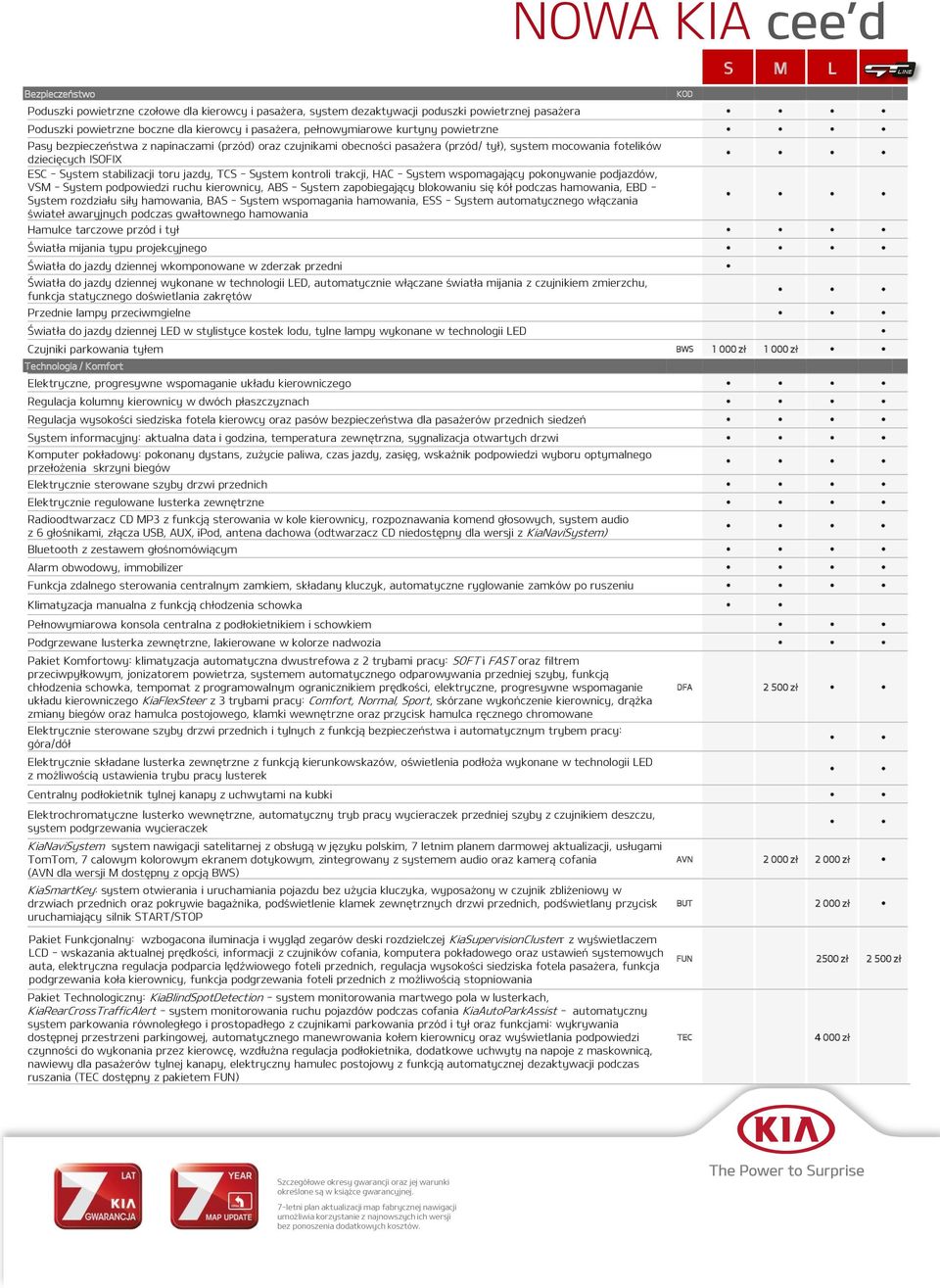 System kontroli trakcji, HAC - System wspomagający pokonywanie podjazdów, VSM - System podpowiedzi ruchu kierownicy, ABS - System zapobiegający blokowaniu się kół podczas hamowania, EBD - System