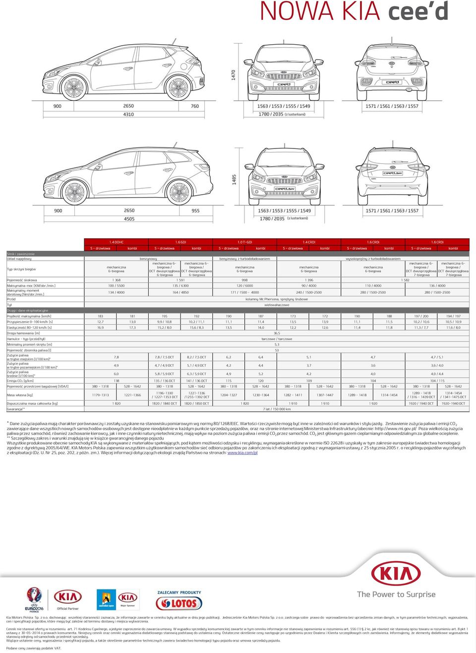 wysokoprężny z turbodoładowaniem mechaniczna 6- mechaniczna 6- mechaniczna 6- mechaniczna 6- Typ skrzyni biegów mechaniczna biegowa / biegowa / DCT dwusprzęgłowa DCT dwusprzęgłowa mechaniczna