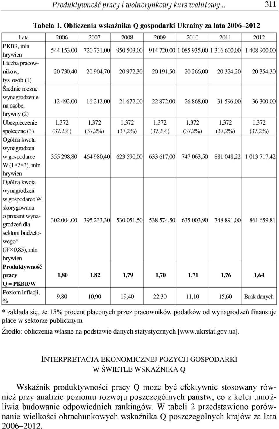 900,00 Liczba pracowników, 20 730,40 20 904,70 20 972,30 20 191,50 20 266,00 20 324,20 20 354,30 tys.