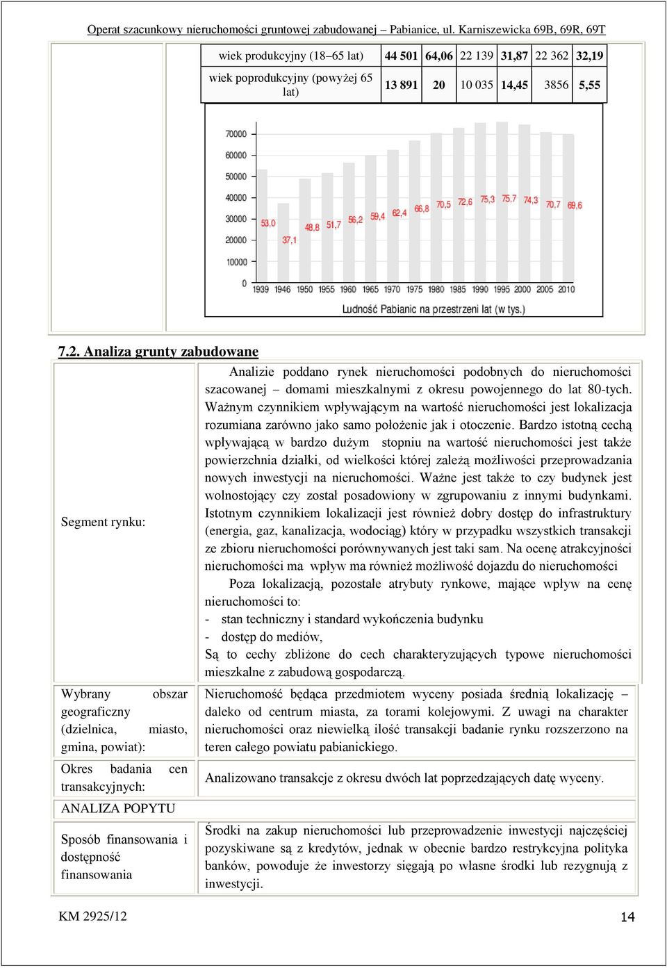362 32,19 wiek poprodukcyjny (powyżej 65 lat) 13 891 20 10 035 14,45 3856 5,55 7.2. Analiza grunty zabudowane Segment rynku: Wybrany obszar geograficzny (dzielnica, miasto, gmina, powiat): Okres