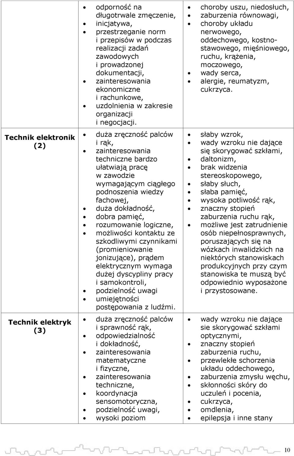 choroby uszu, niedosłuch, zaburzenia równowagi, choroby układu nerwowego, oddechowego, kostnostawowego, mięśniowego, ruchu, krążenia, moczowego, wady serca, alergie, reumatyzm, cukrzyca.