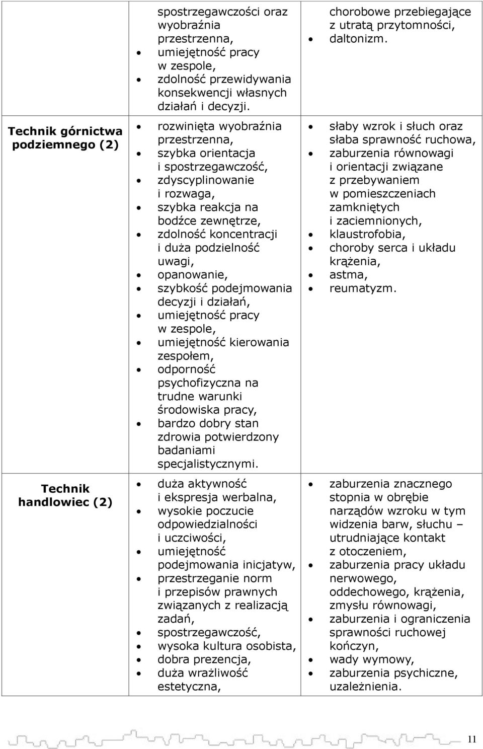 uwagi, opanowanie, szybkość podejmowania decyzji i działań, umiejętność pracy w zespole, umiejętność kierowania zespołem, odporność psychofizyczna na trudne warunki środowiska pracy, bardzo dobry