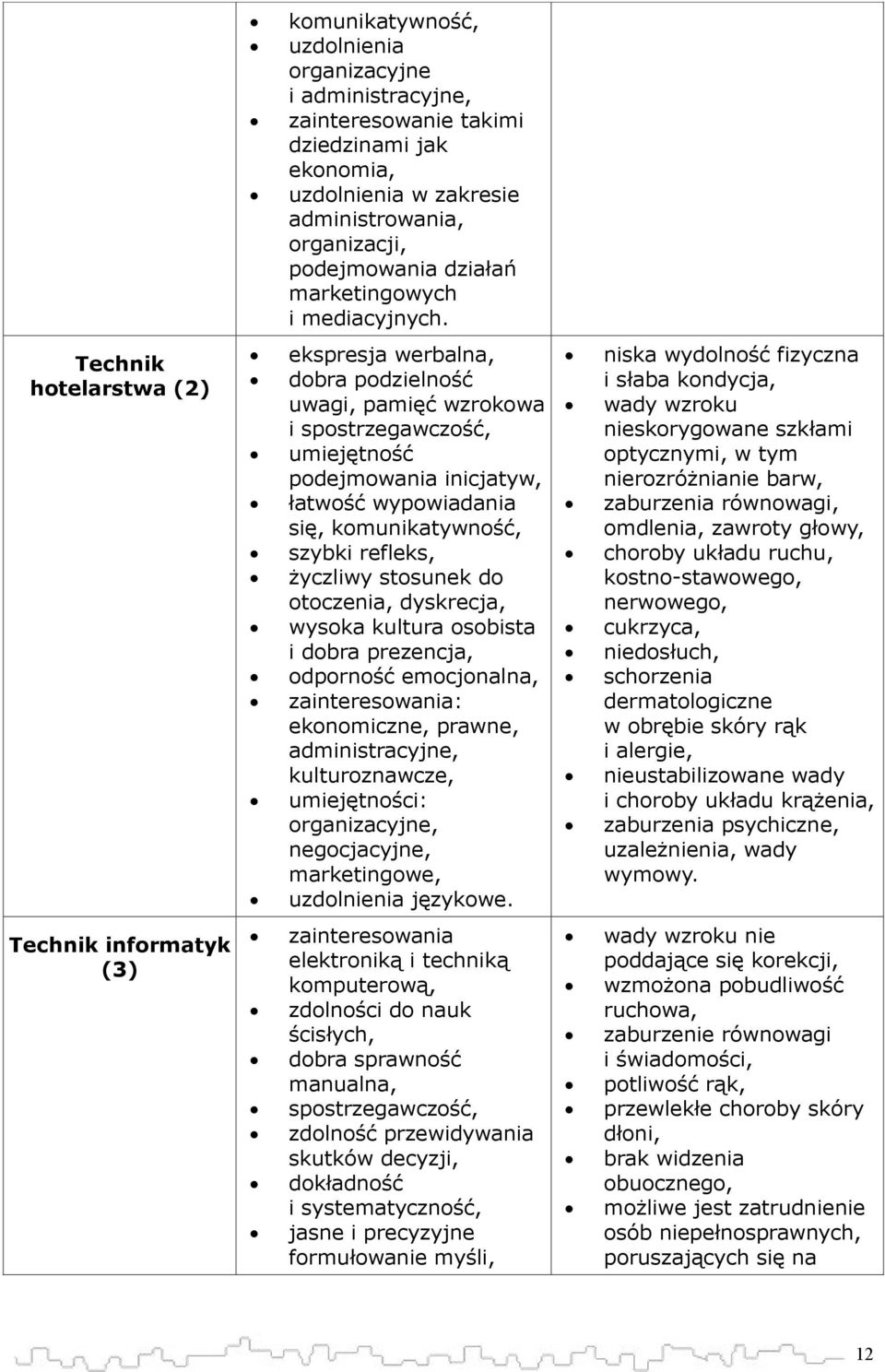 Technik hotelarstwa (2) ekspresja werbalna, dobra podzielność uwagi, pamięć wzrokowa i umiejętność podejmowania inicjatyw, łatwość wypowiadania się, komunikatywność, szybki refleks, życzliwy stosunek