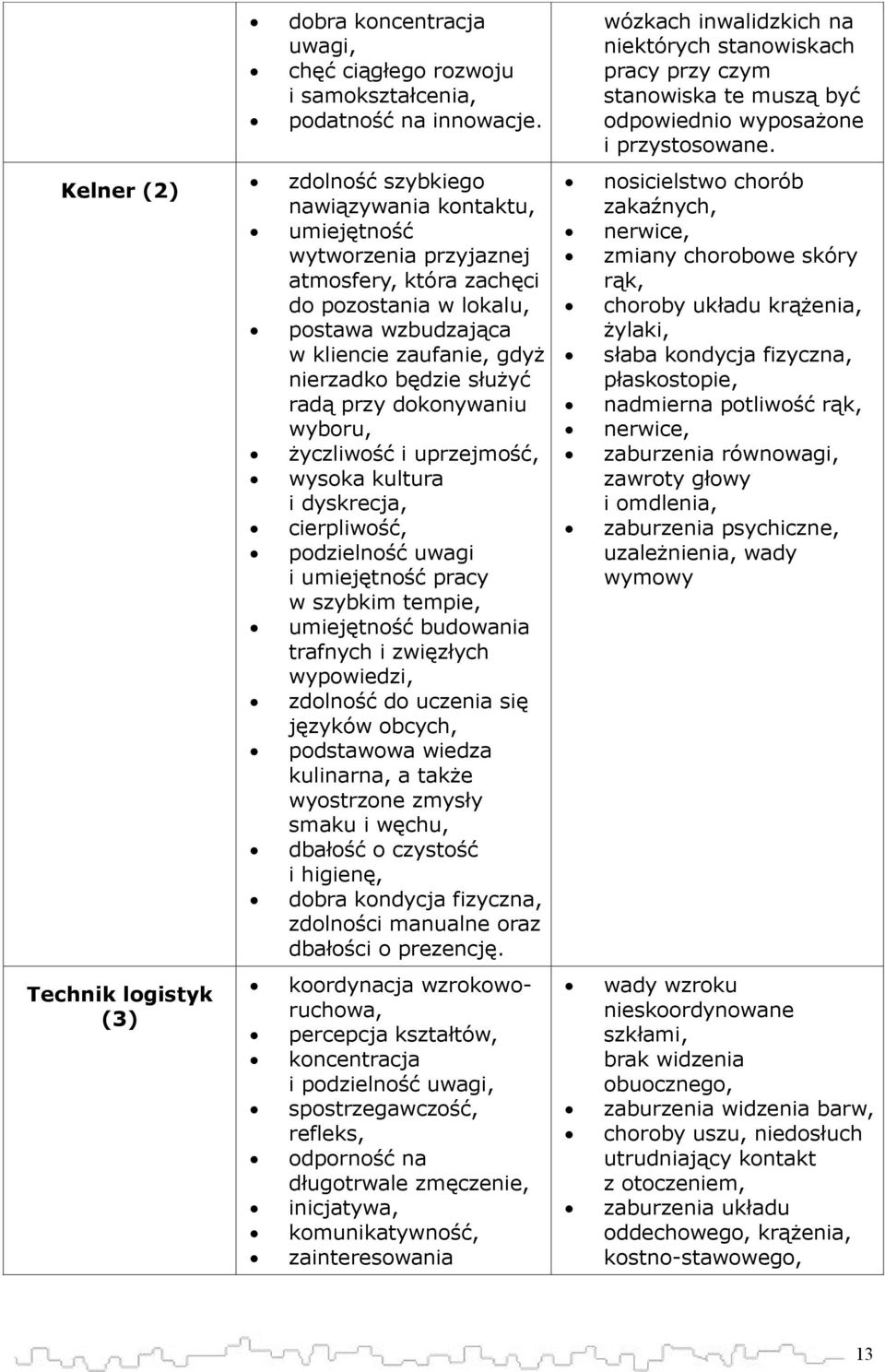 Kelner (2) zdolność szybkiego nawiązywania kontaktu, umiejętność wytworzenia przyjaznej atmosfery, która zachęci do pozostania w lokalu, postawa wzbudzająca w kliencie zaufanie, gdyż nierzadko będzie