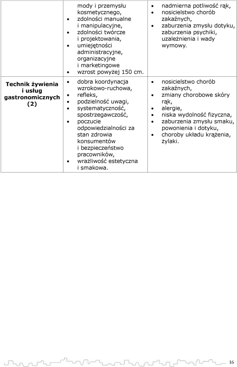 Technik żywienia i usług gastronomicznych (2) dobra koordynacja wzrokowo-ruchowa, refleks, podzielność uwagi, systematyczność, poczucie odpowiedzialności za stan zdrowia konsumentów i