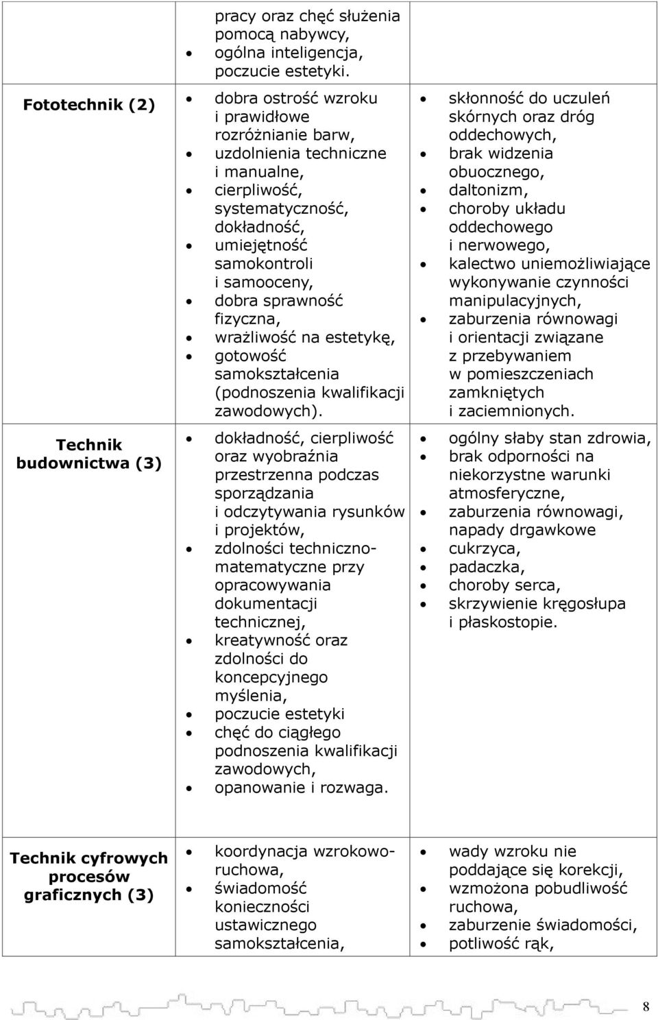 fizyczna, wrażliwość na estetykę, gotowość samokształcenia (podnoszenia kwalifikacji zawodowych).