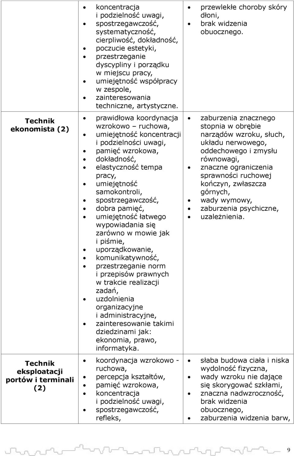 Technik ekonomista (2) prawidłowa koordynacja wzrokowo ruchowa, umiejętność koncentracji i podzielności uwagi, pamięć wzrokowa, dokładność, elastyczność tempa pracy, umiejętność samokontroli, dobra