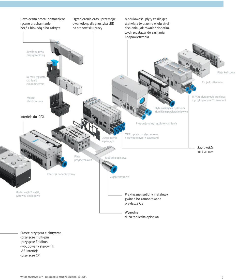 Moduł elektroniczny MPA2: płyta przyłączeniowa z przykręconymi 2 zaworami Interfejs do CPX Płyta zasilająca z płaskim tłumikiem powierzchniowym Proporcjonalny regulator ciśnienia Uszczelnienie