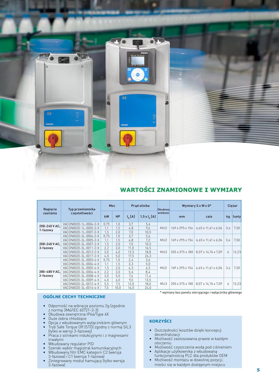 1,0 3,7 5,6 VACON0020-3L-0005-2-X 1,1 1,5 4,8 7,2 VACON0020-3L-0007-2-X 1,5 2,0 7,0 10,5 VACON0020-3L-0011-2-X 2,2 3,0 11,0 16,5 VACON0020-3L-0012-2-X 3,0 4,0 12,5 18,8 VACON0020-3L-0017-2-X 4,0 5,0