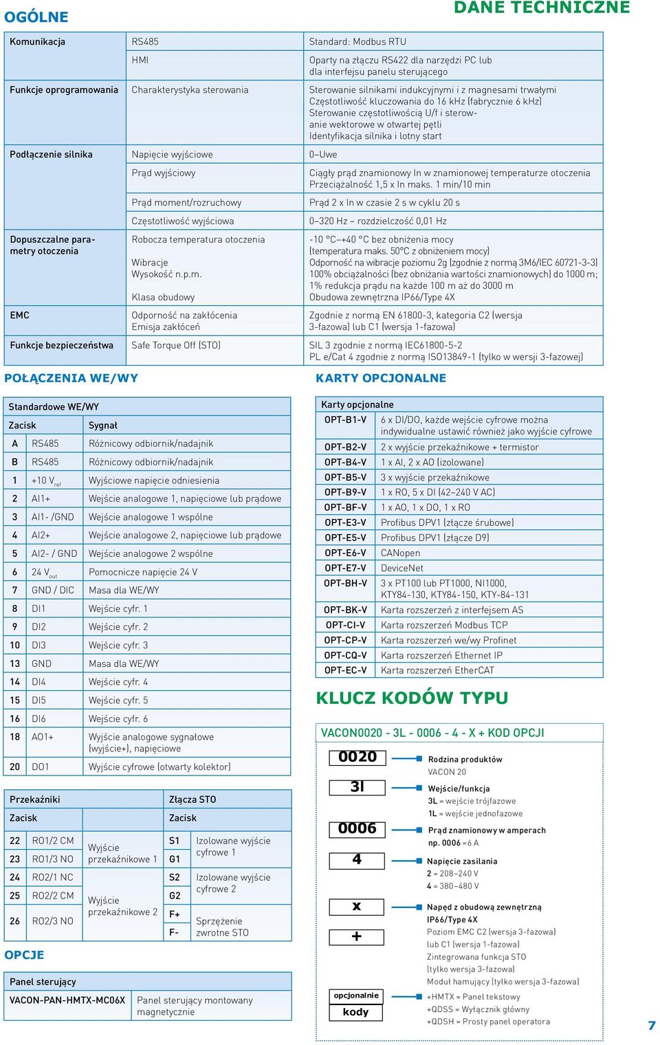 silnika i lotny start Podłączenie silnika Napięcie wyjściowe 0 Uwe Dopuszczalne parametry otoczenia EMC Prąd wyjściowy Prąd moment/rozruchowy Częstotliwość wyjściowa Robocza temperatura otoczenia