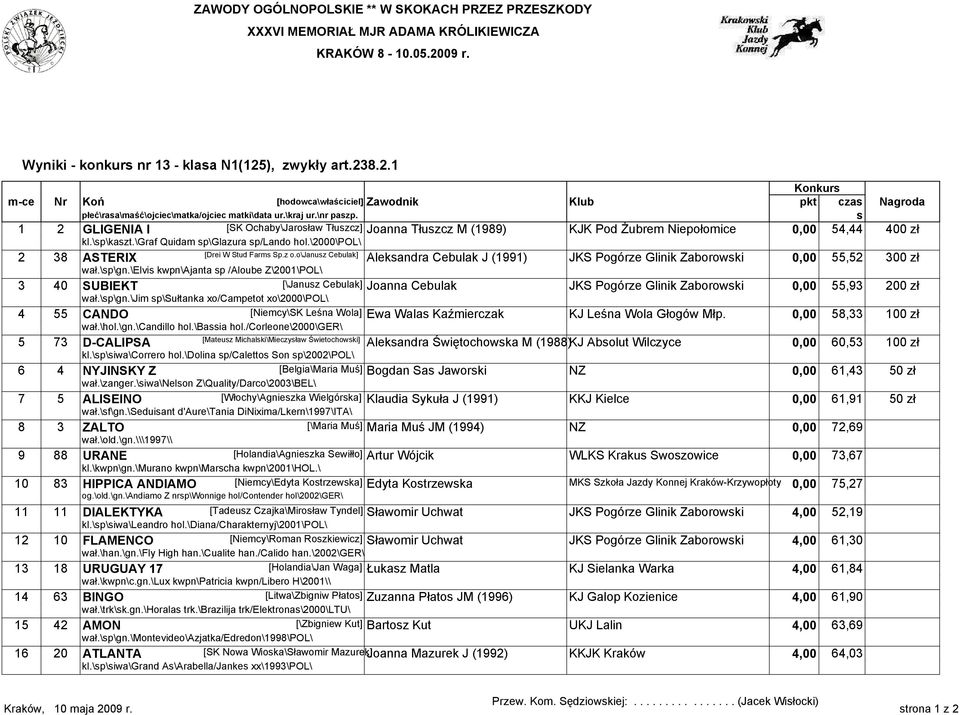 \2000\pol\ 2 38 ASTERIX [Drei W Stud Farms Sp.z o.o\janusz Cebulak] Aleksandra Cebulak J (1991) JKS Pogórze Glinik Zaborowski 0,00 55,52 300 zł wał.\sp\gn.