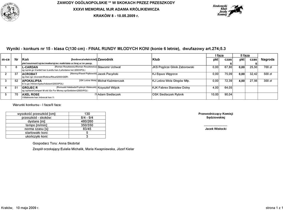 0,00 25,50 700 zł og.\sp\sk.gn.\carbid han.\landlu han./lafontaine hol.\2003\pol\ 2 37 ACROBAT [Niemcy\Paweł Piątkowski] Jacek Pacyński KJ Equus Węgrzce 0,00 75,09 0,00 32,42 500 zł og.\han.\gn.