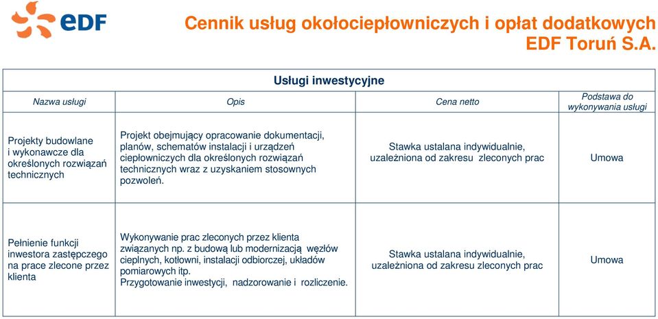 Stawka ustalana indywidualnie, uzależniona od zakresu zleconych prac Pełnienie funkcji inwestora zastępczego na prace zlecone przez klienta Wykonywanie prac zleconych przez