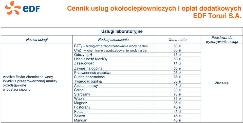 wody na tlen Odczyn ph Utlenialność KMNO 4 Zasadowość Zawiesina ogólna Przewodność właściwa Sucha pozostałość Twardość ogólna Azot amonowy