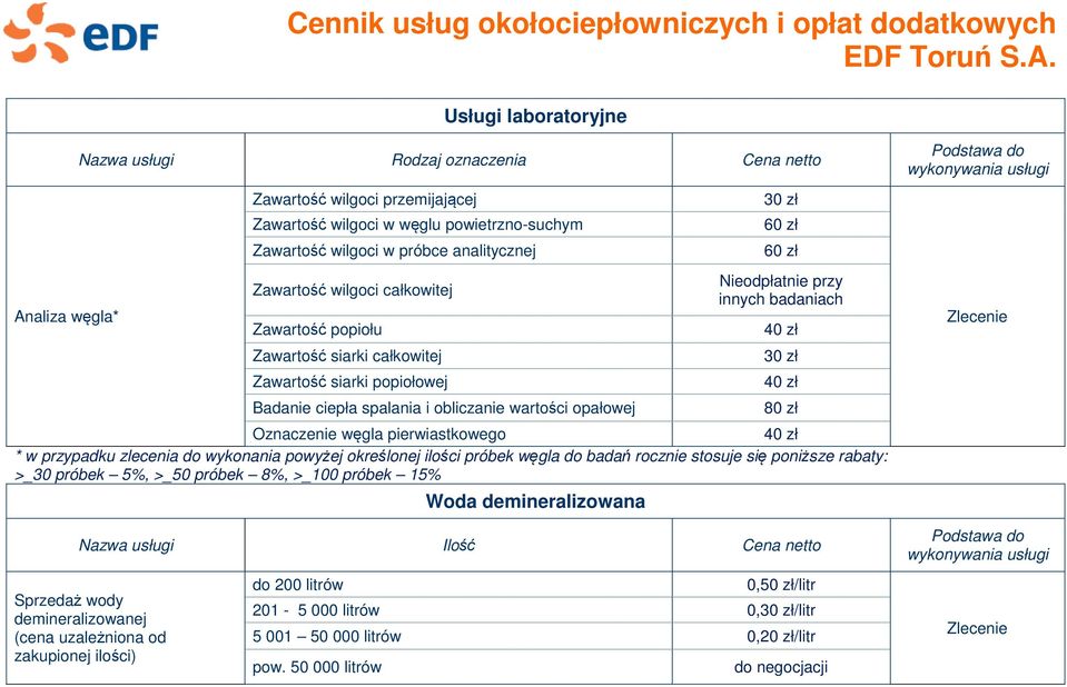 innych badaniach Oznaczenie węgla pierwiastkowego 40 zł * w przypadku zlecenia do wykonania powyżej określonej ilości próbek węgla do badań rocznie stosuje się poniższe rabaty: >_30 próbek 5%, >_50