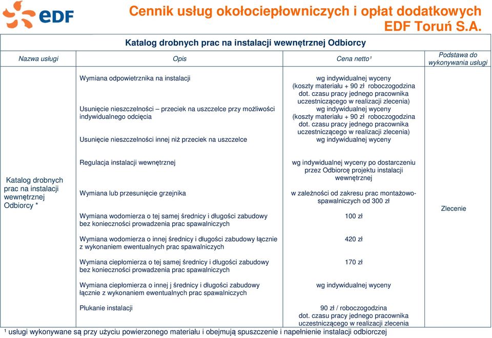 czasu pracy jednego pracownika uczestniczącego w realizacji zlecenia) wg indywidualnej wyceny (koszty materiału + 90 zł roboczogodzina dot.