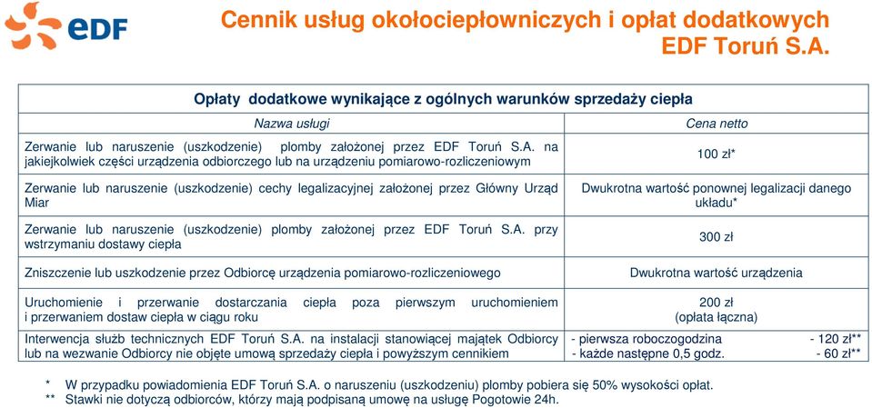 założonej przez przy wstrzymaniu dostawy ciepła Zniszczenie lub uszkodzenie przez Odbiorcę urządzenia pomiarowo-rozliczeniowego Uruchomienie i przerwanie dostarczania ciepła poza pierwszym