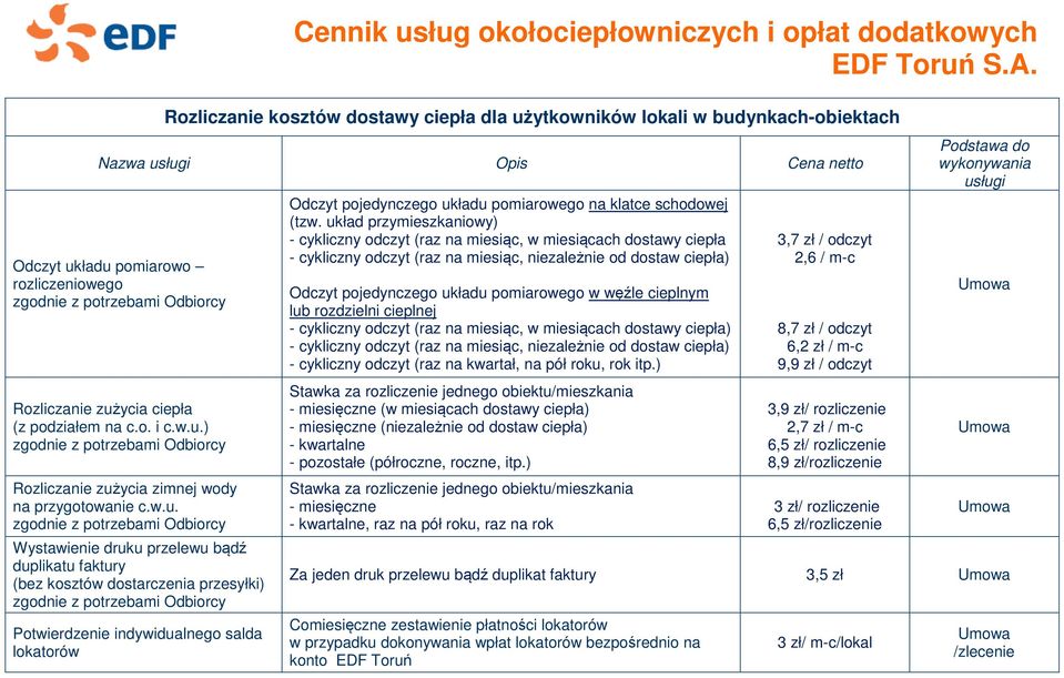 przesyłki) zgodnie z potrzebami Odbiorcy Potwierdzenie indywidualnego salda lokatorów Cennik usług okołociepłowniczych i opłat dodatkowych Odczyt pojedynczego układu pomiarowego na klatce schodowej