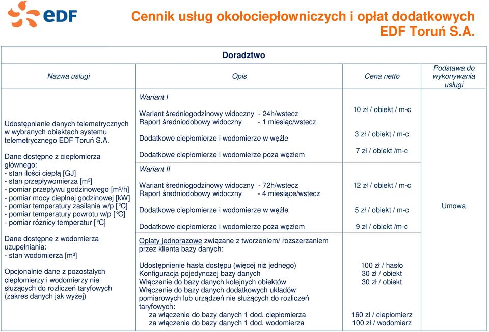 wodomierza uzupełniania: - stan wodomierza [m³] Opcjonalnie dane z pozostałych ciepłomierzy i wodomierzy nie służących do rozliczeń taryfowych (zakres danych jak wyżej) Wariant I Wariant