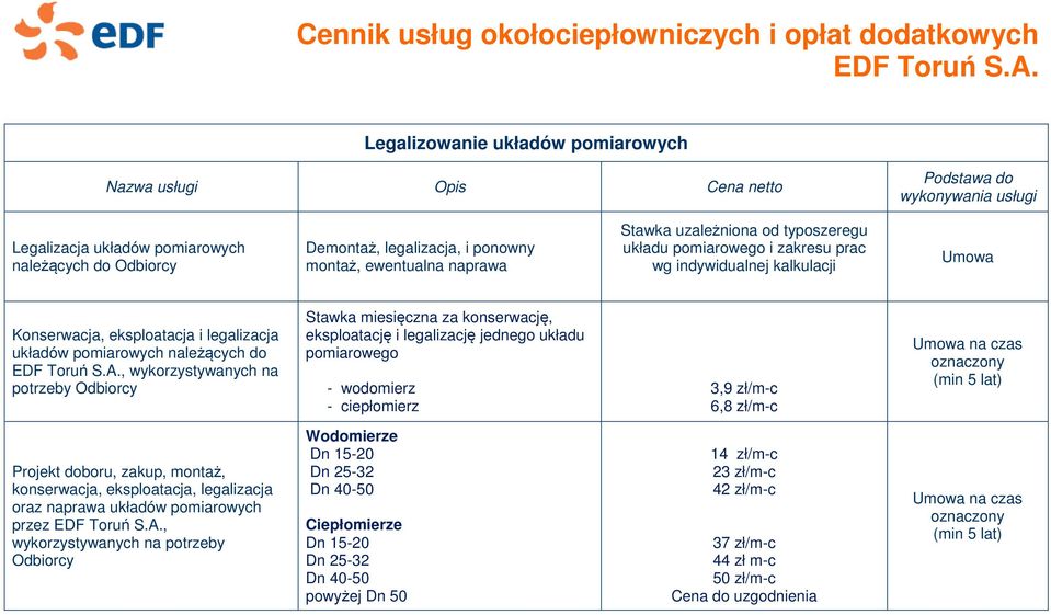 miesięczna za konserwację, eksploatację i legalizację jednego układu pomiarowego - wodomierz - ciepłomierz 3,9 zł/m-c 6,8 zł/m-c na czas oznaczony (min 5 lat) Projekt doboru, zakup, montaż,