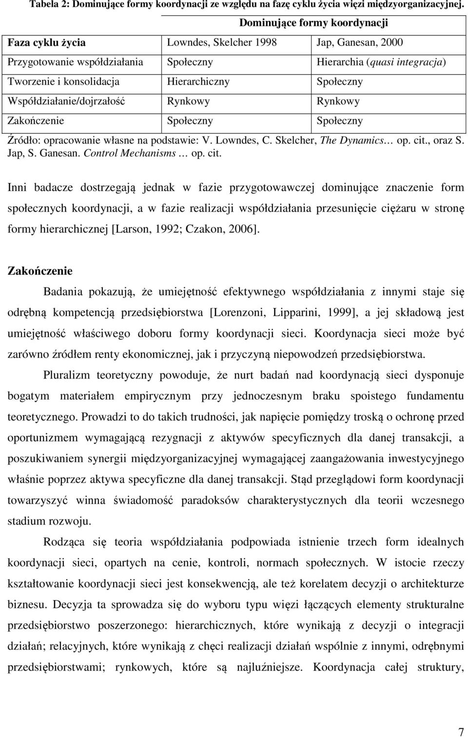 Społeczny Współdziałanie/dojrzałość Rynkowy Rynkowy Zakończenie Społeczny Społeczny Źródło: opracowanie własne na podstawie: V. Lowndes, C. Skelcher, The Dynamics op. cit., oraz S. Jap, S. Ganesan.