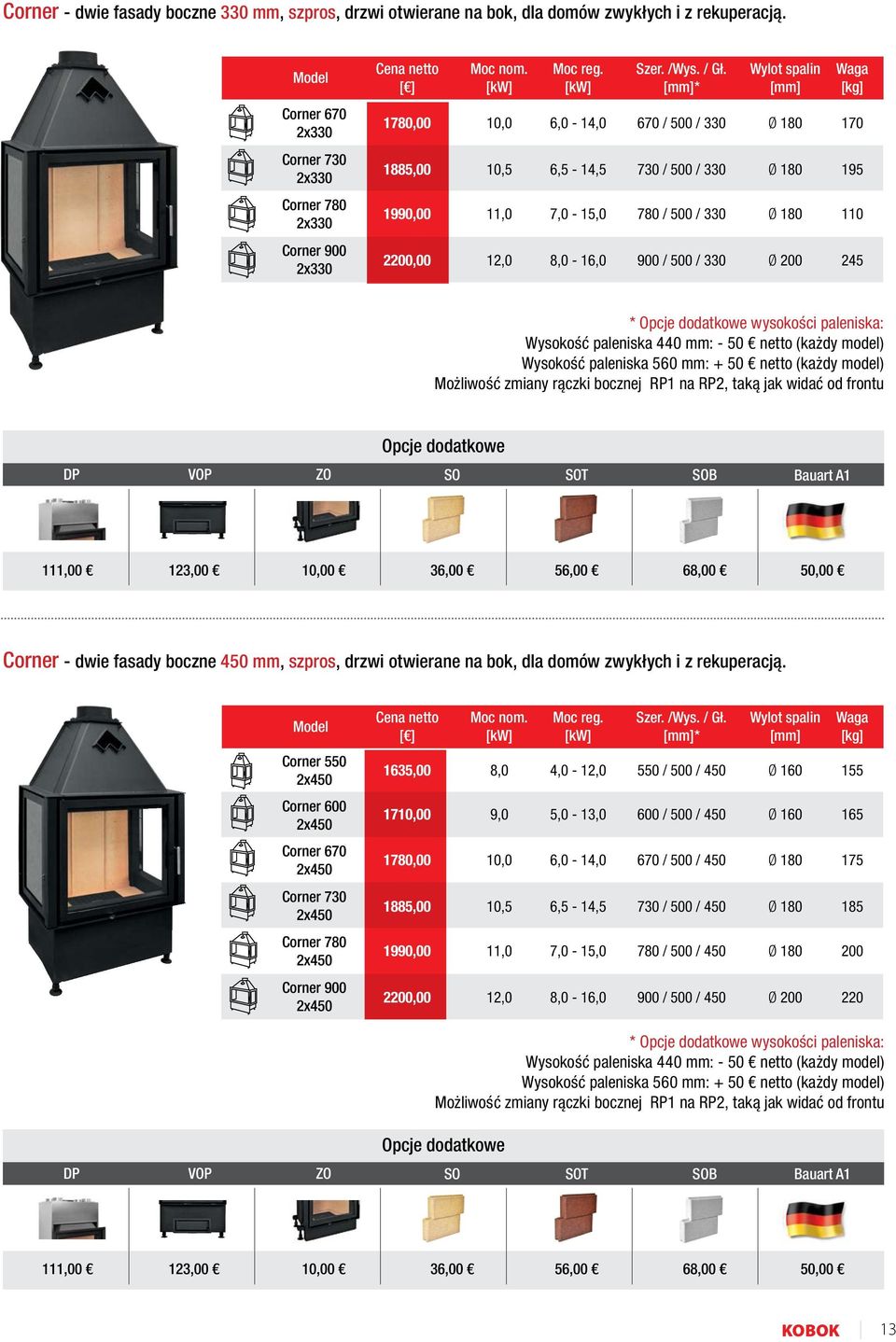 330 245 * wysokości paleniska: Wysokość paleniska 440 mm: - 50 netto (każdy model) Wysokość paleniska 560 mm: + 50 netto (każdy model) Możliwość zmiany rączki bocznej RP1 na RP2, taką jak widać od